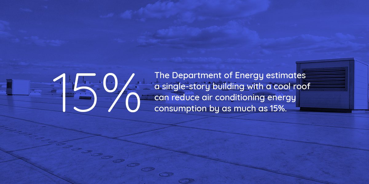 A single-story building with a cool roof can reduce AC energy consumption by as much as 15 percent